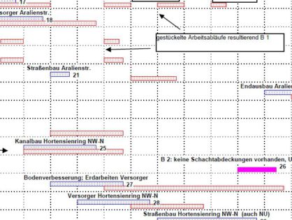 Ansprüche bei bauzeitlichen Auswirkungen (Teil 2)