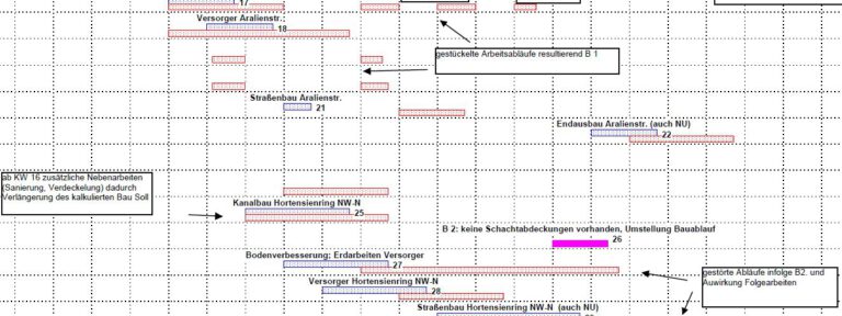 Ansprüche bei bauzeitlichen Auswirkungen (Teil 2)